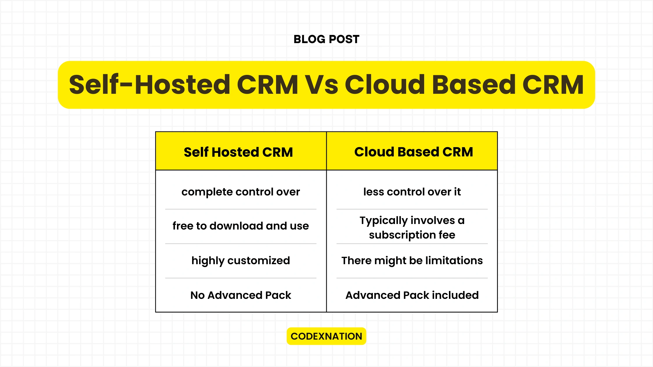 Self-hosted VS Cloud CRM